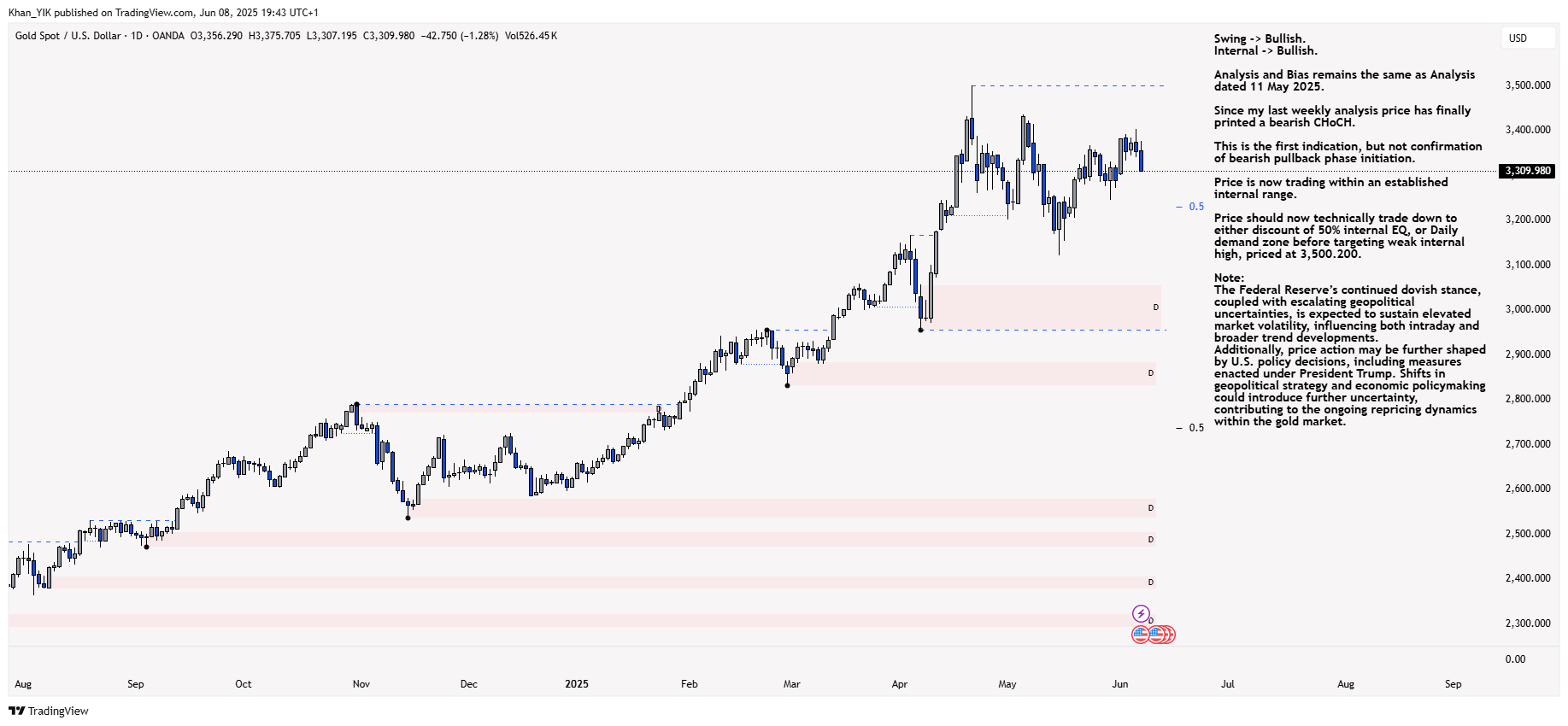 OANDA:XAUUSD Chart Image by Khan_YIK