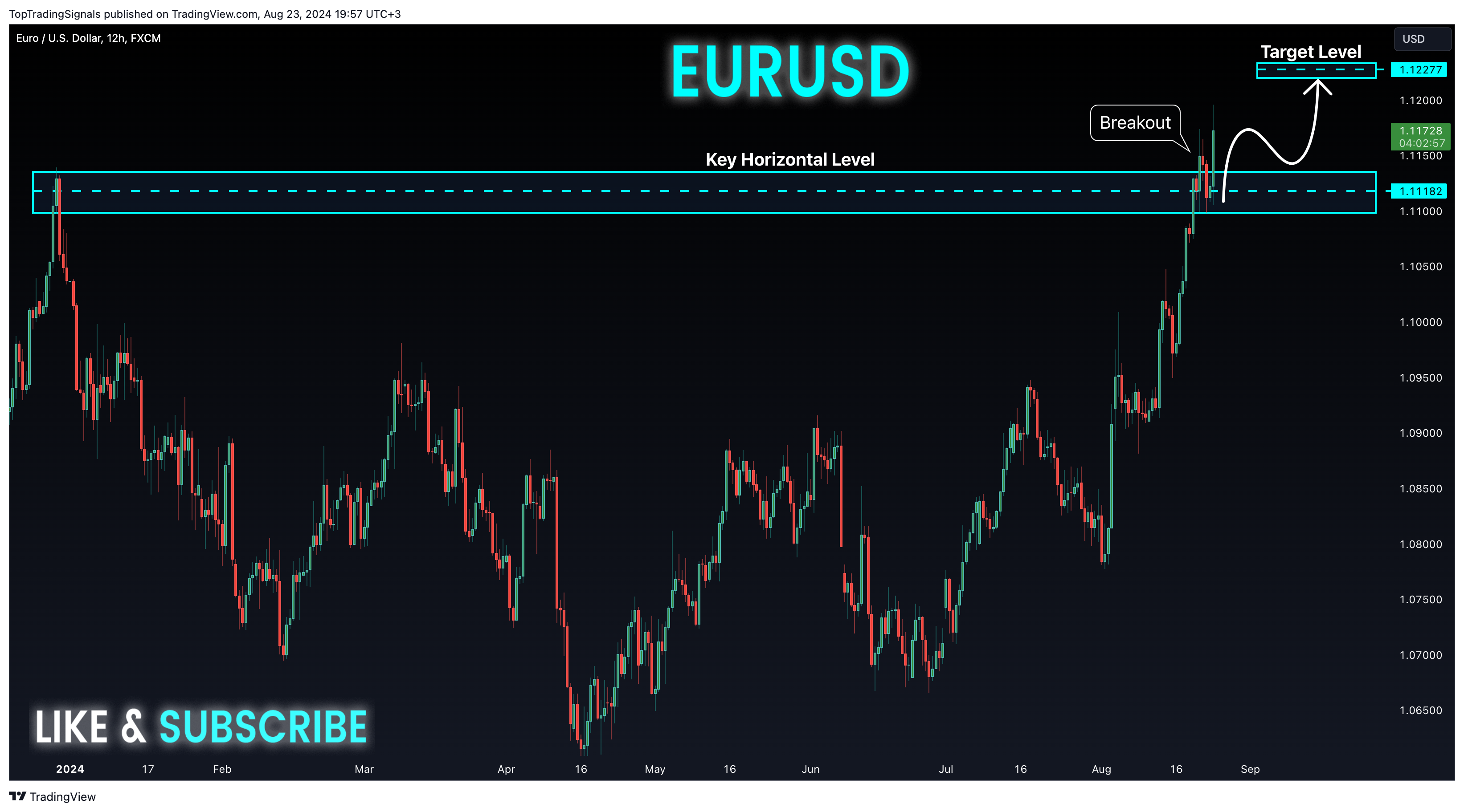 FX:EURUSD Chart Image by TopTradingSignals