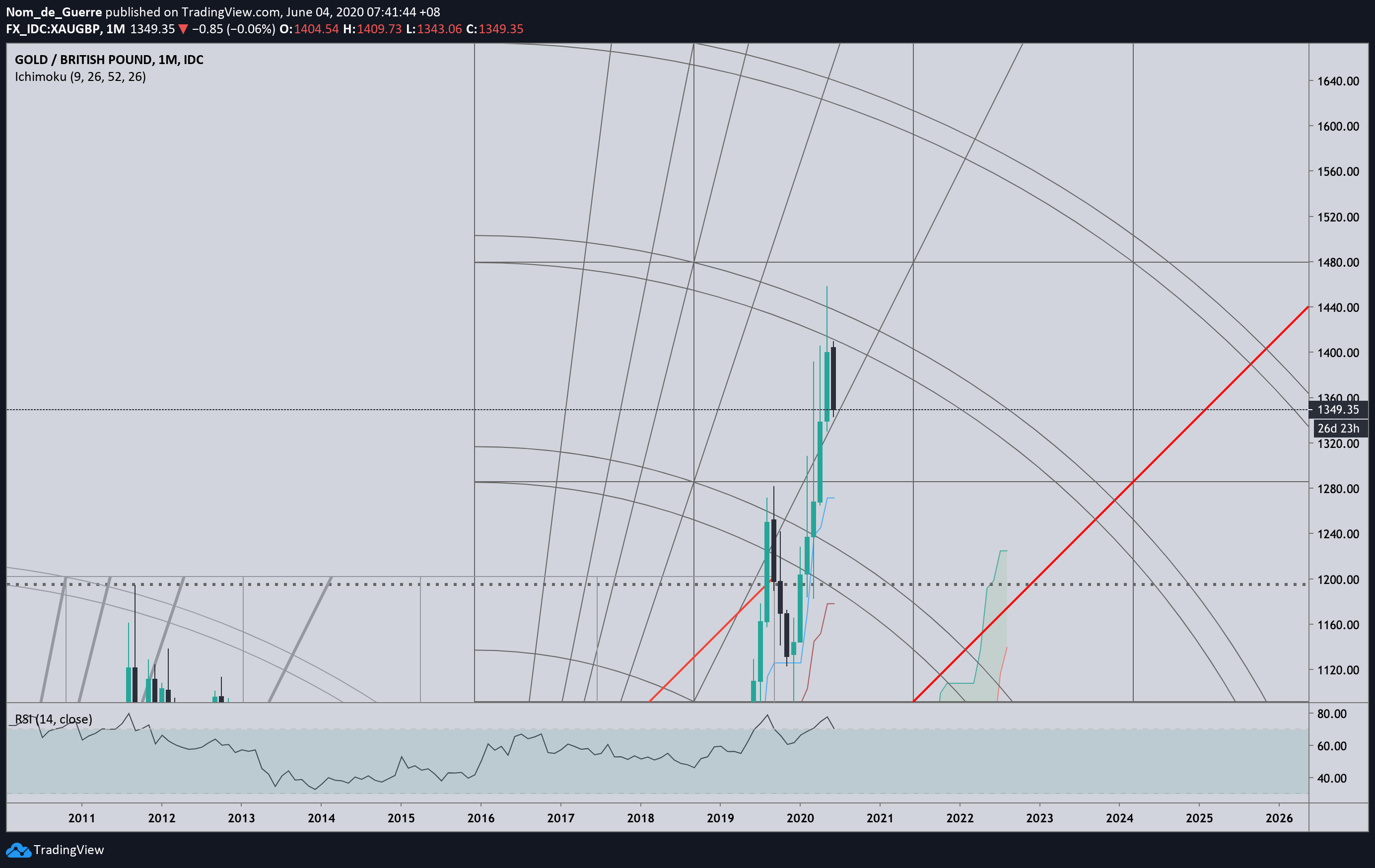  Chart Image