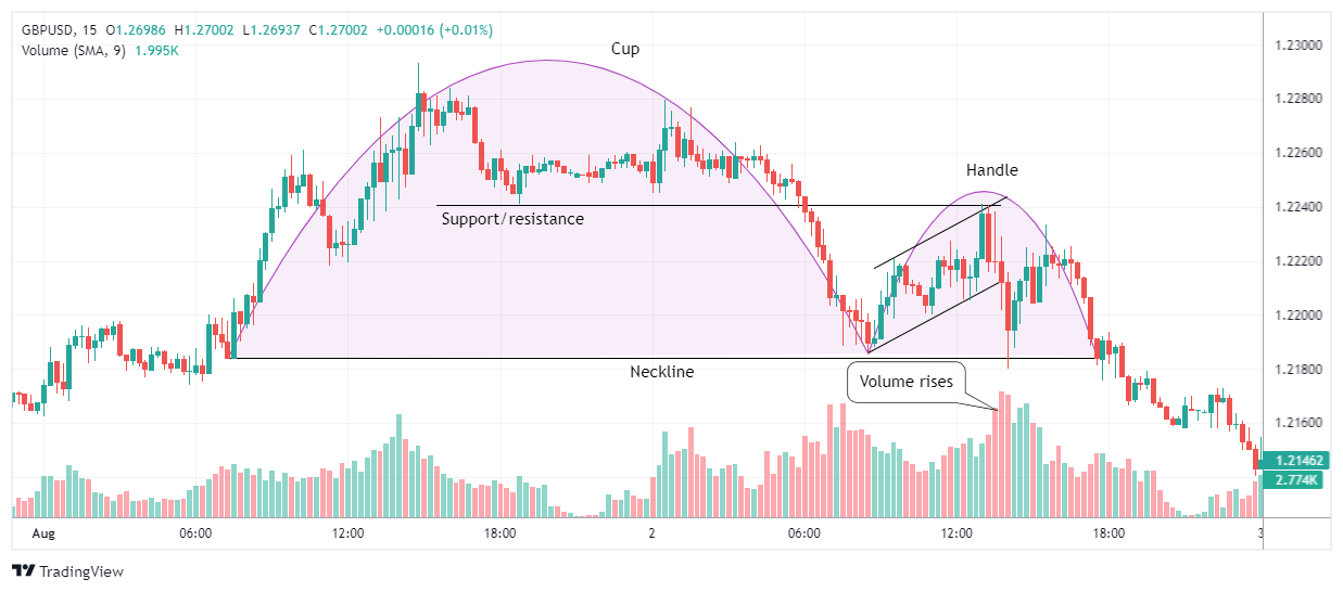 GBPUSD Chart Image