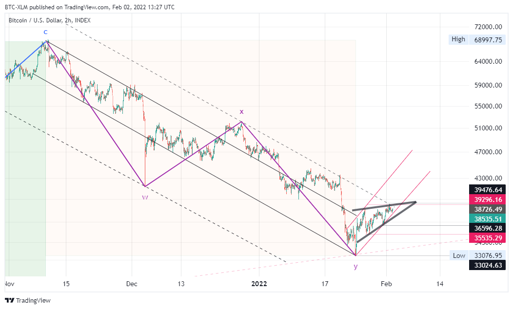 INDEX:BTCUSD Chart Image by BTC-XLM