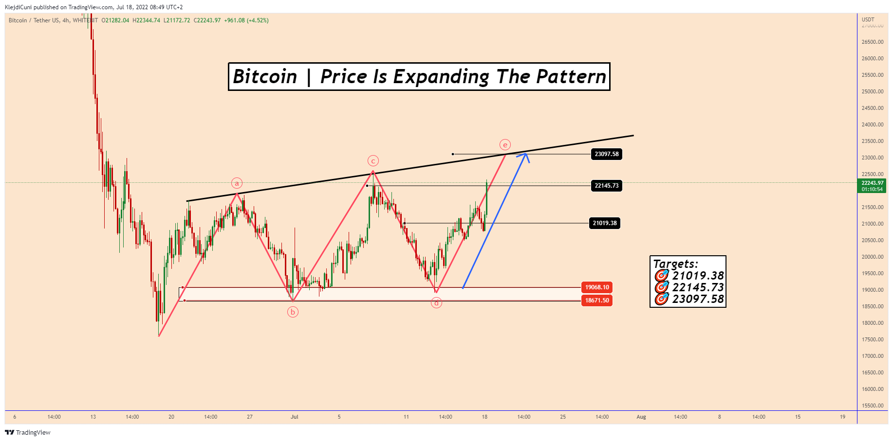 WHITEBIT:BTCUSDT Chart Image by KlejdiCuni