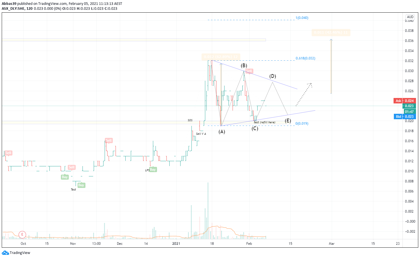  Chart Image