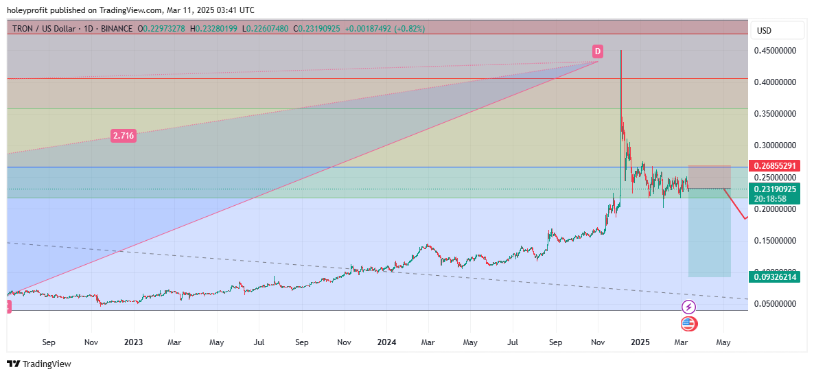 BINANCE:TRXUSD Chart Image by holeyprofit