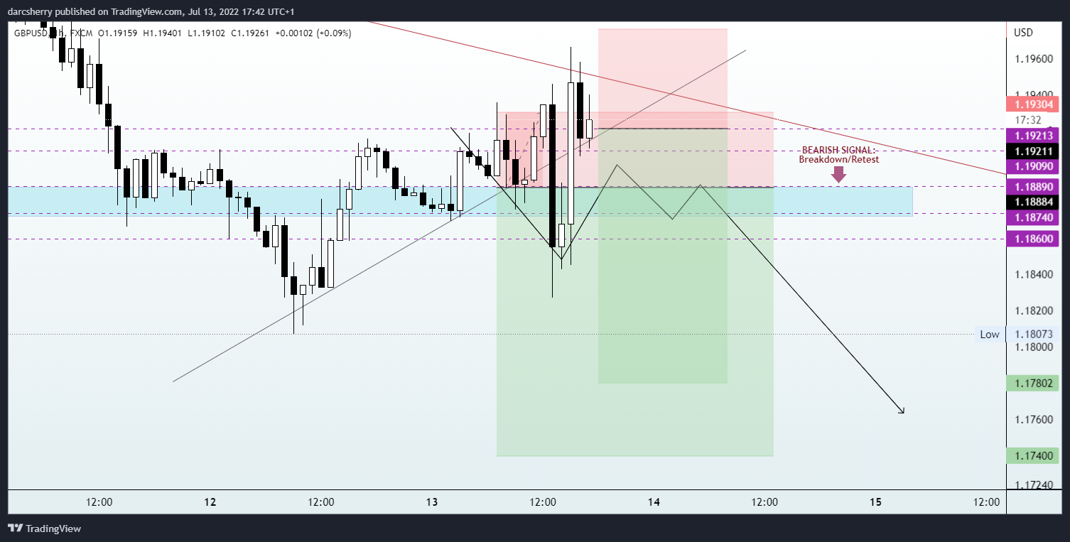 FX:GBPUSD Chart Image by darcsherry