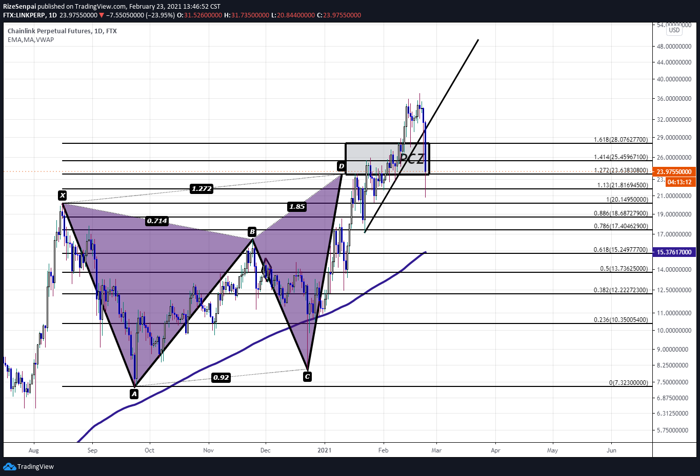  Chart Image