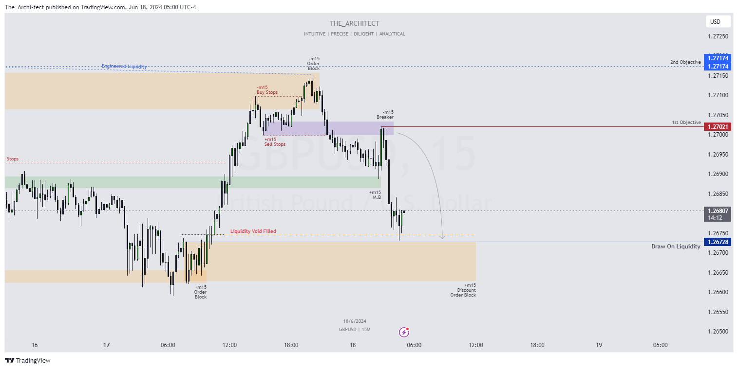 OANDA:GBPUSD Chart Image by The_Archi-tect