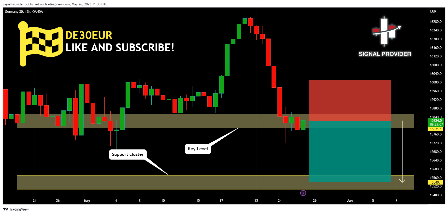 OANDA:DE30EUR Chart Image by SignalProvider