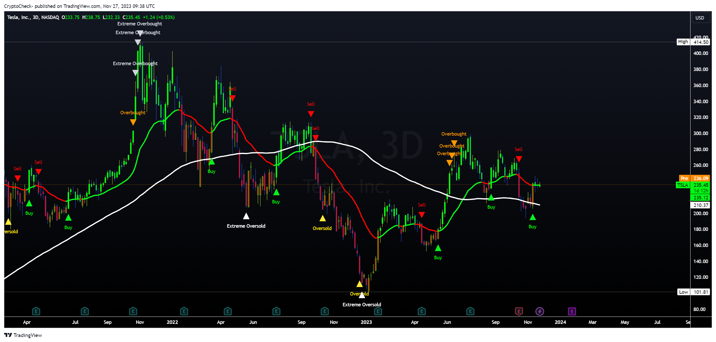 BATS:TSLA Chart Image by Crypto-Check-