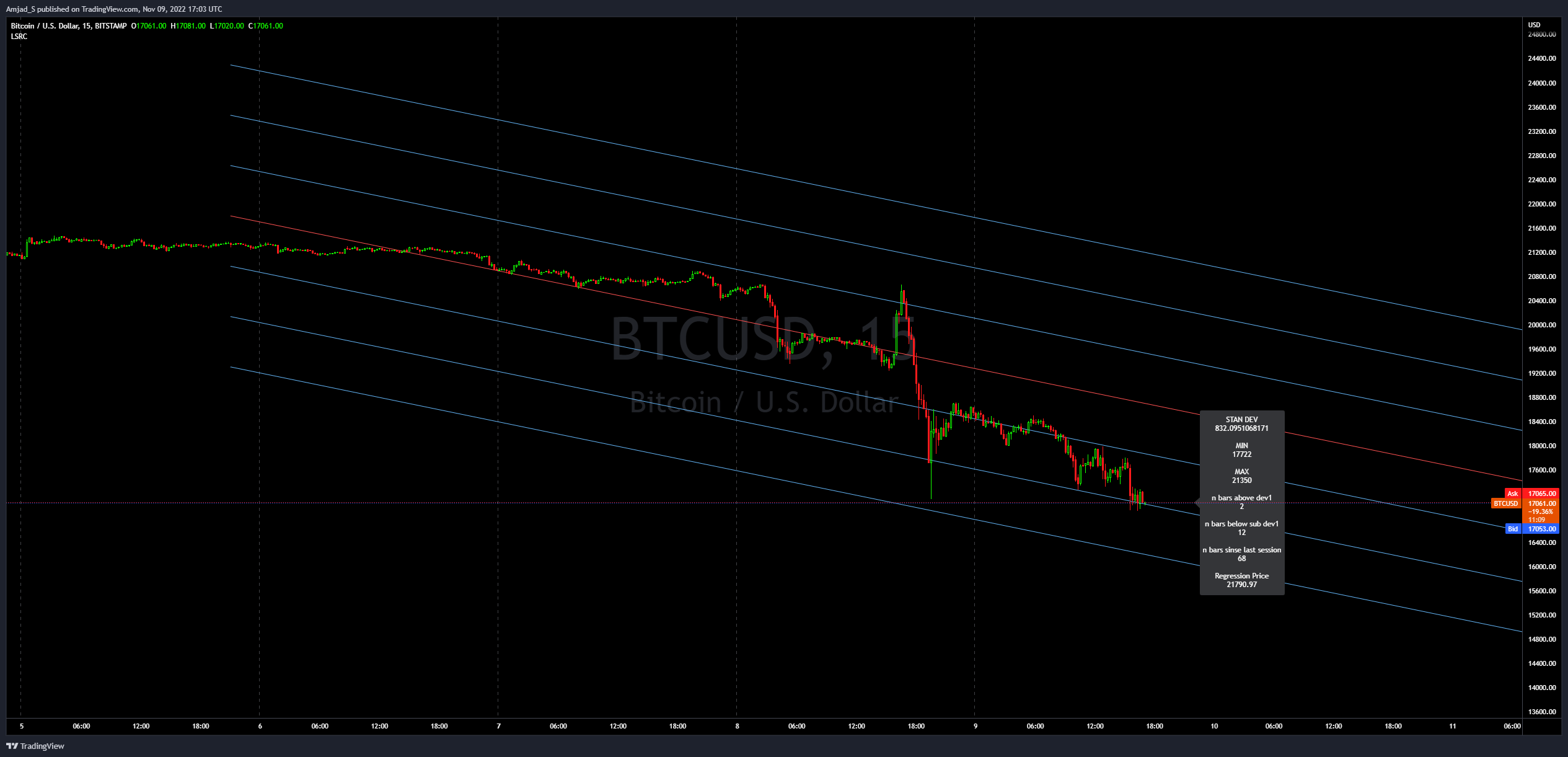 BITSTAMP:BTCUSD Chart Image by Amjad_S