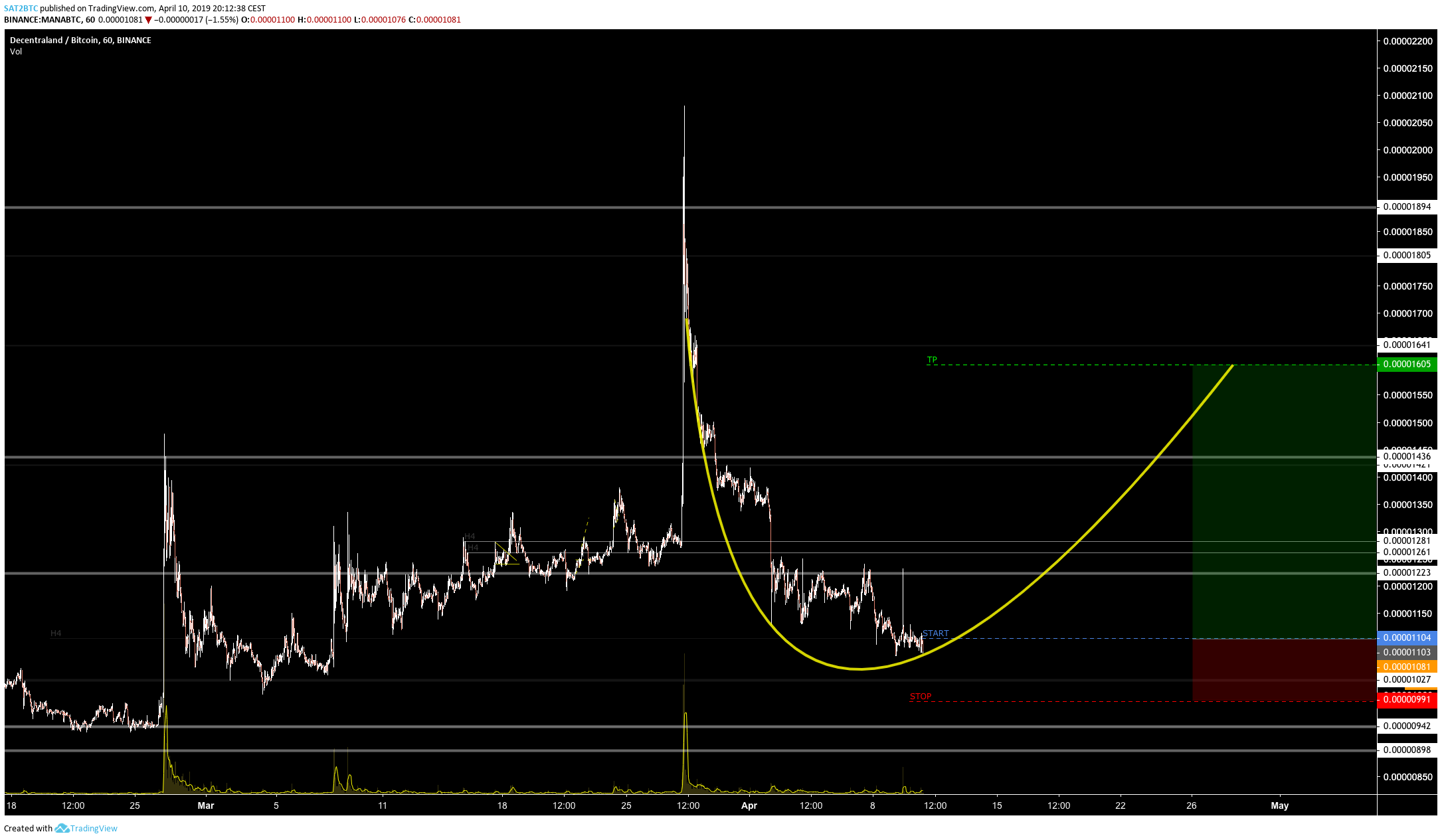  Chart Image