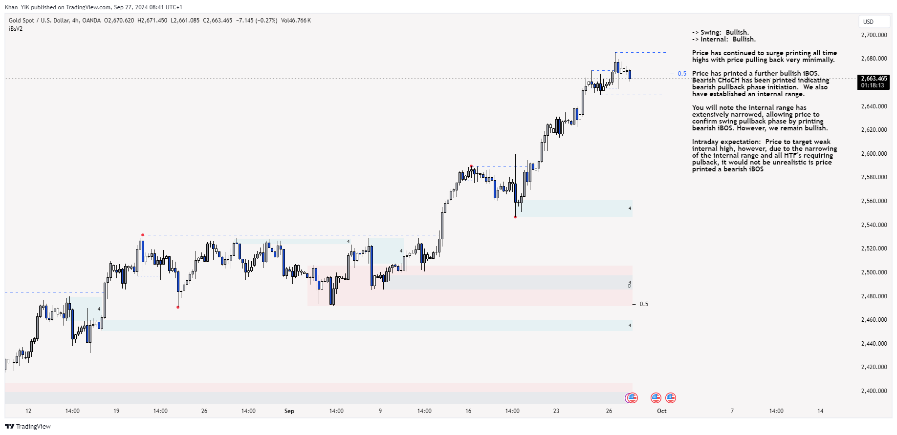 OANDA:XAUUSD Chart Image by Khan_YIK