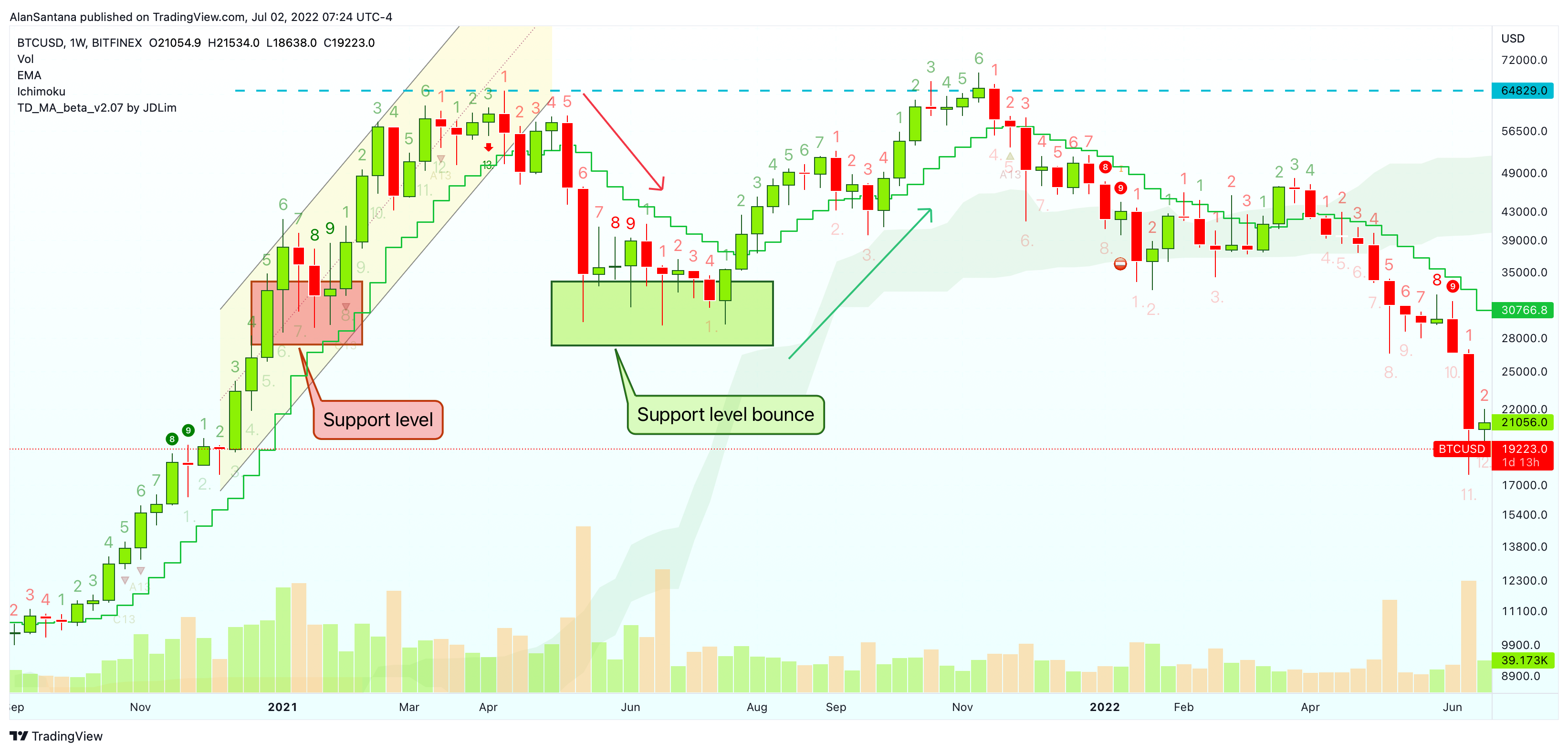 BITFINEX:BTCUSD Chart Image by MasterAnanda