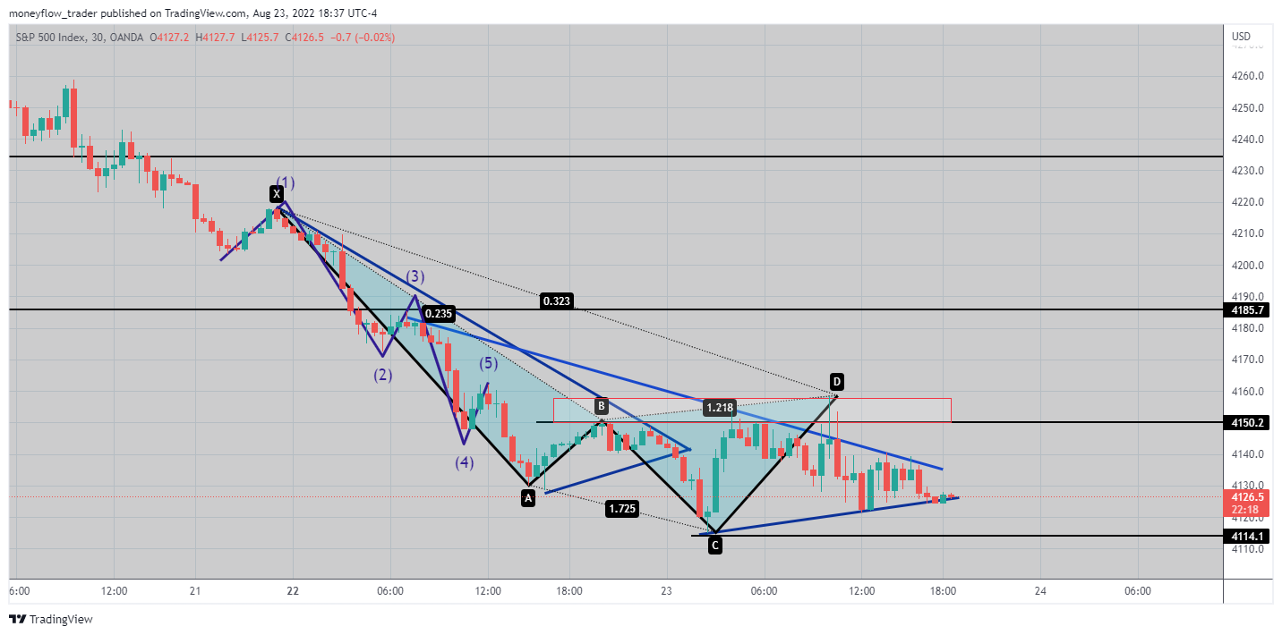 OANDA:SPX500USD Chart Image by moneyflow_trader