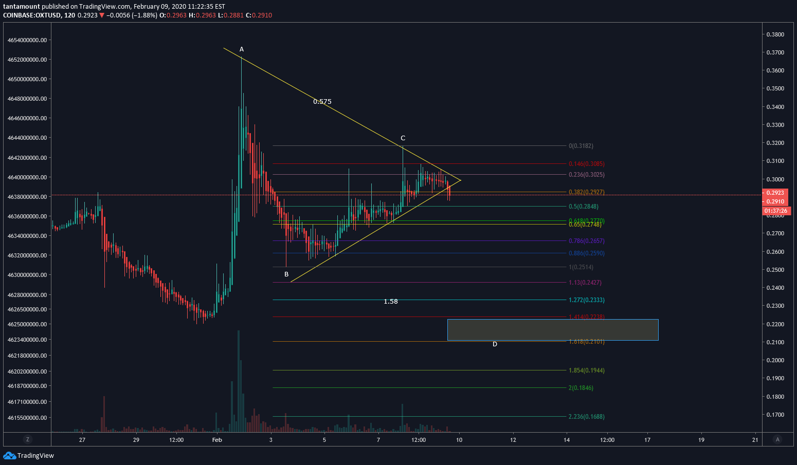  Chart Image