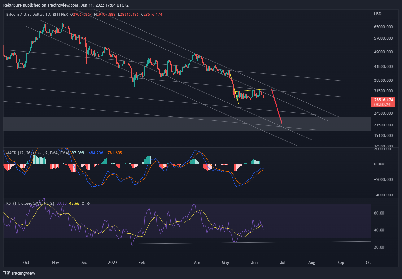 BITTREX:BTCUSD Chart Image by Rekt4Sure