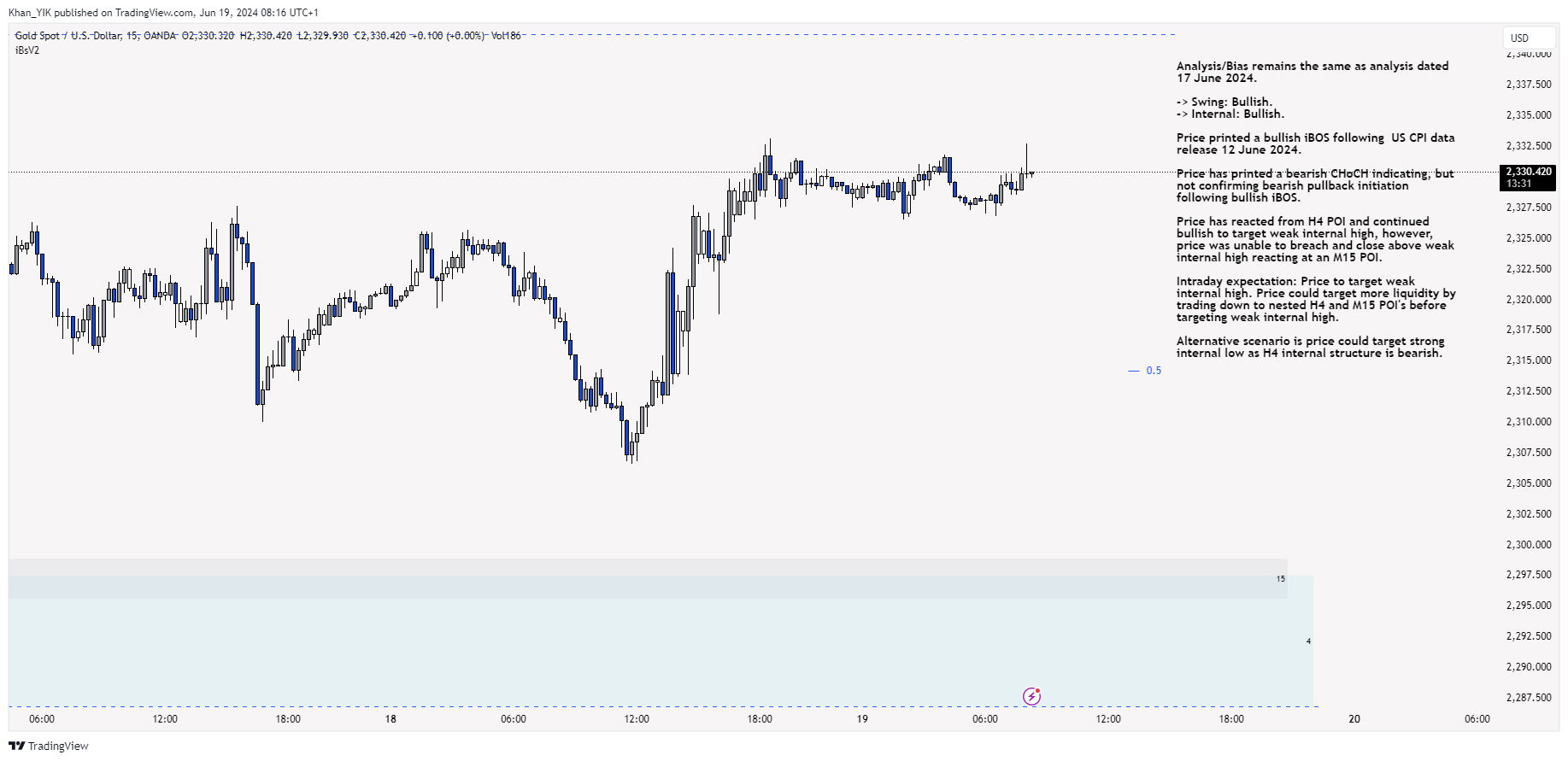 OANDA:XAUUSD Chart Image by Khan_YIK