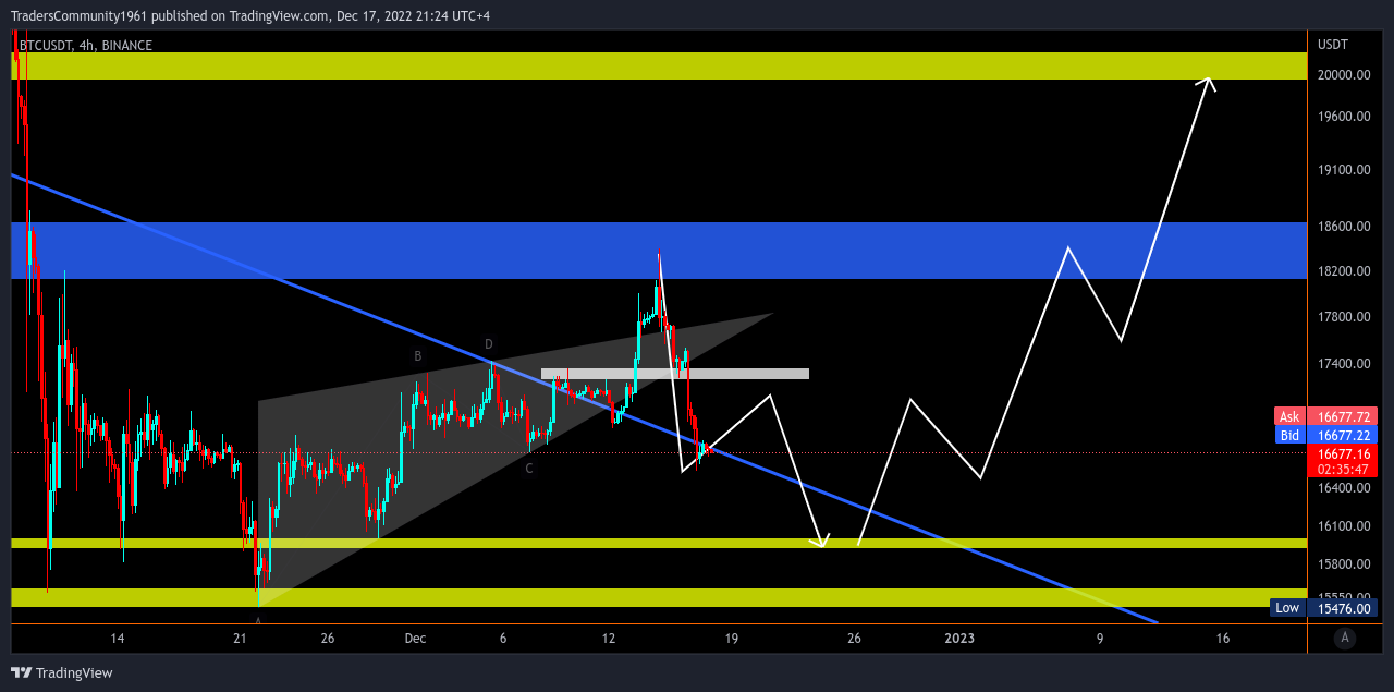 BINANCE:BTCUSDT Chart Image by TradersCommunity1961