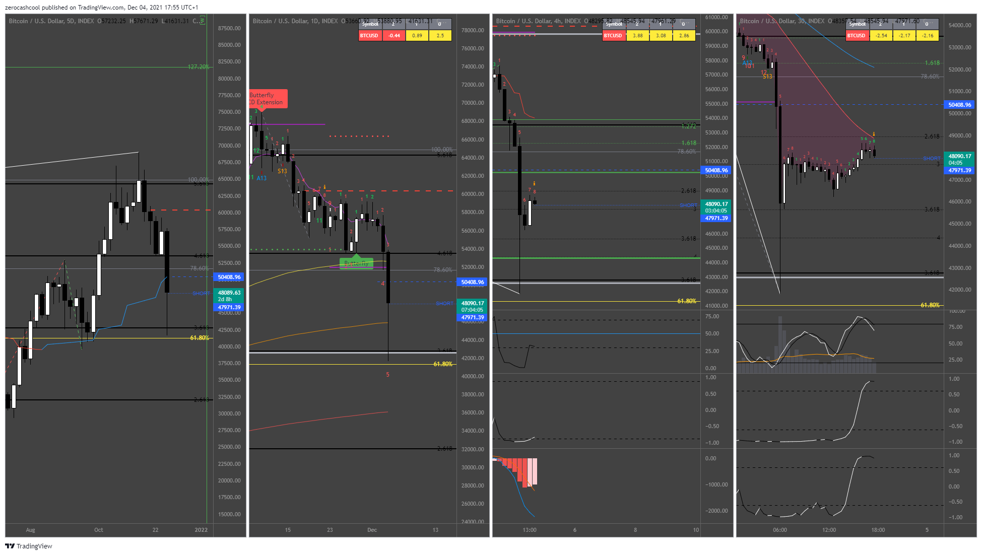 INDEX:BTCUSD Chart Image by zerocashcool