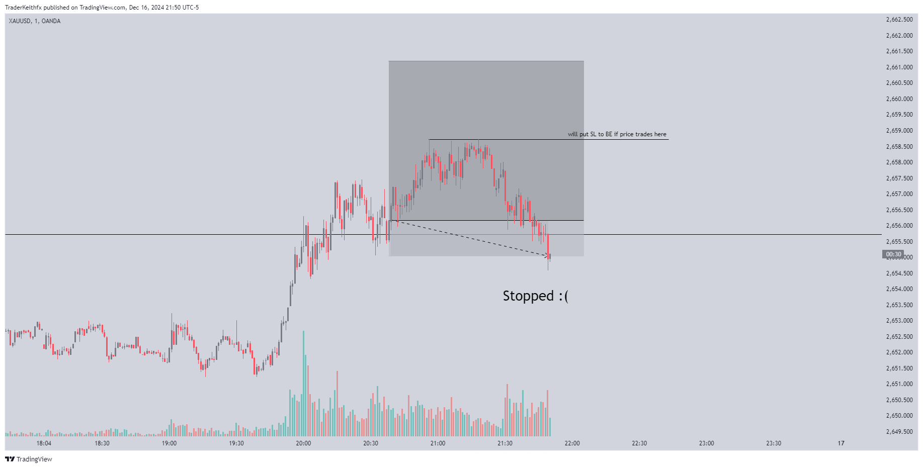 OANDA:XAUUSD Chart Image by TraderKeithfx