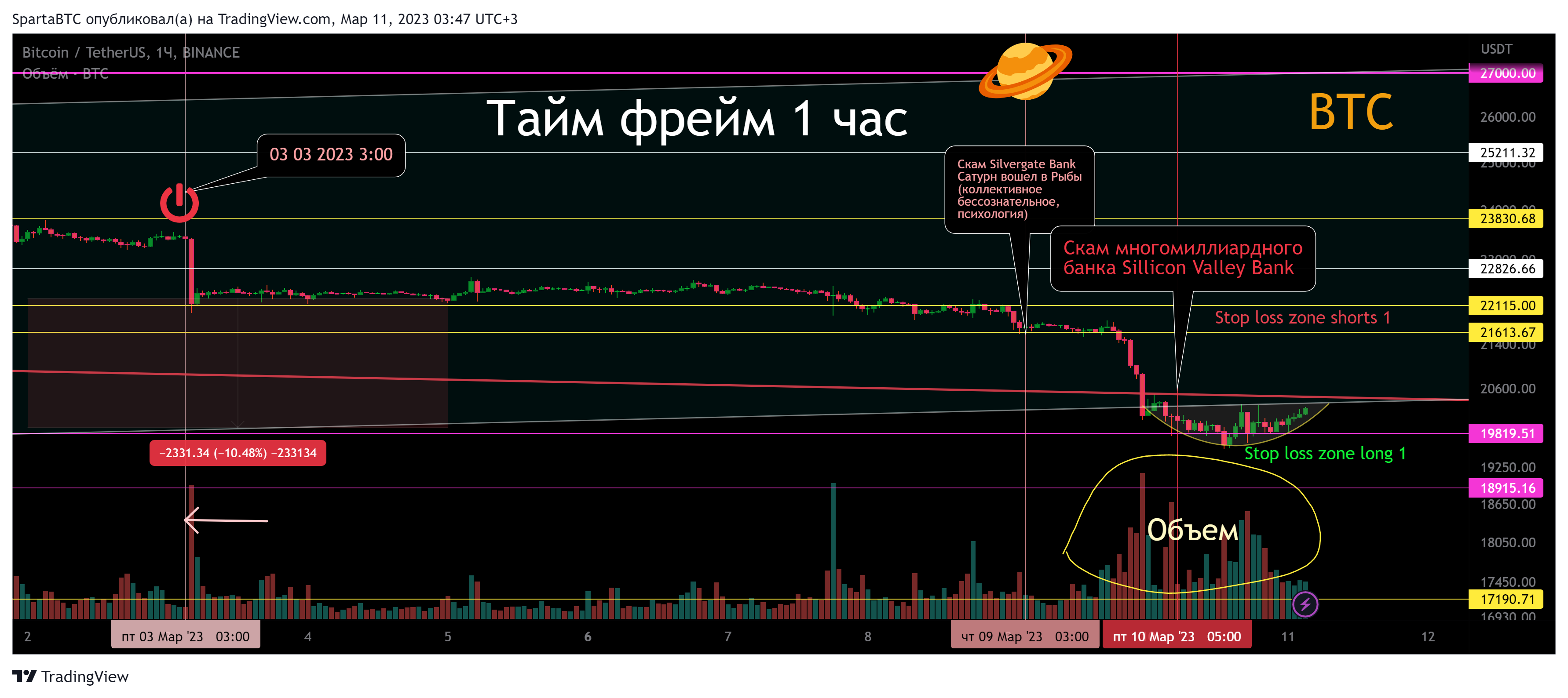 BINANCE:BTCUSDT Chart Image by SpartaBTC