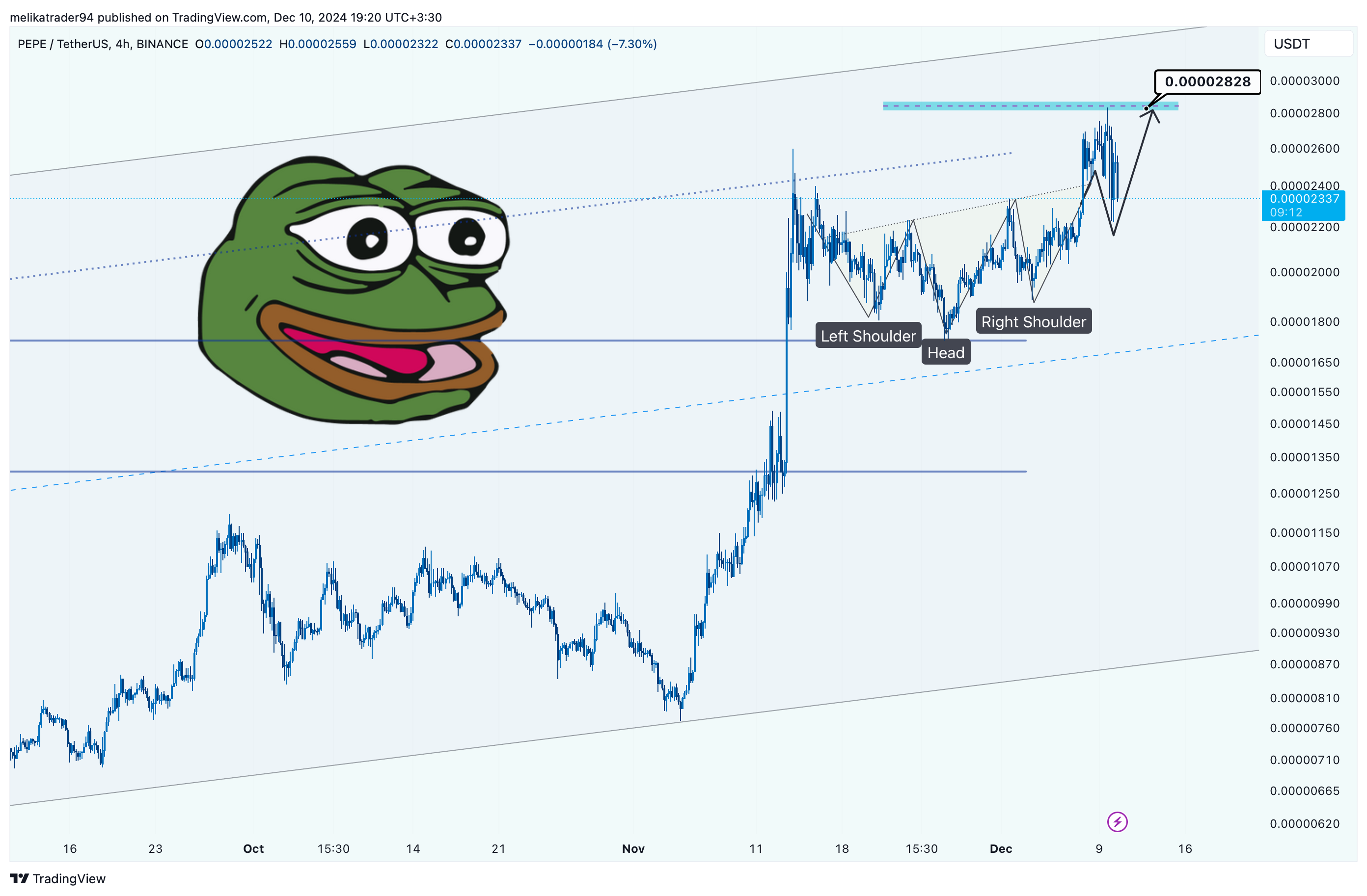 BINANCE:PEPEUSDT Chart Image by melikatrader94