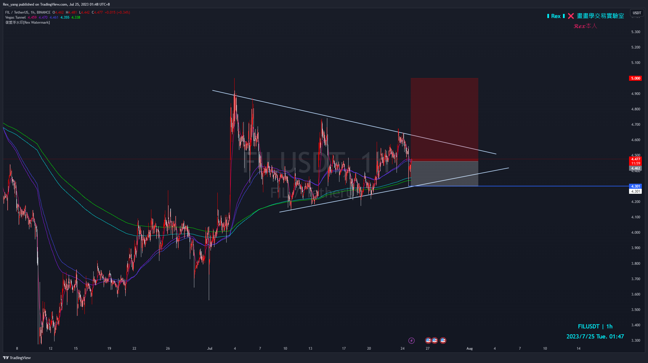 BINANCE:FILUSDT Chart Image by Rex_yang