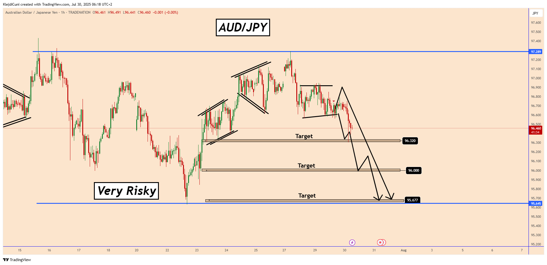 TRADENATION:AUDJPY Chart Image by KlejdiCuni