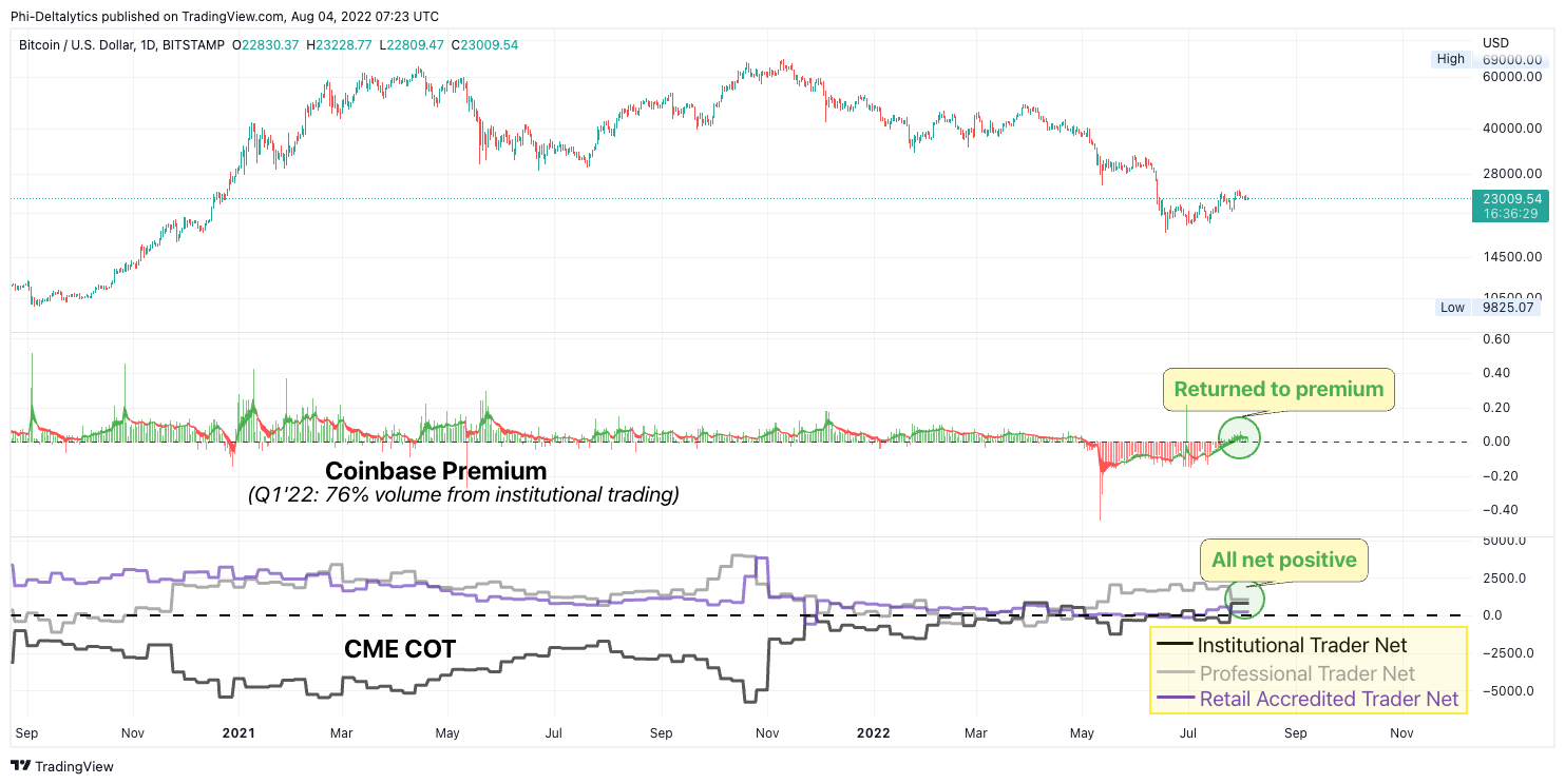BITSTAMP:BTCUSD Chart Image by Phi-Deltalytics