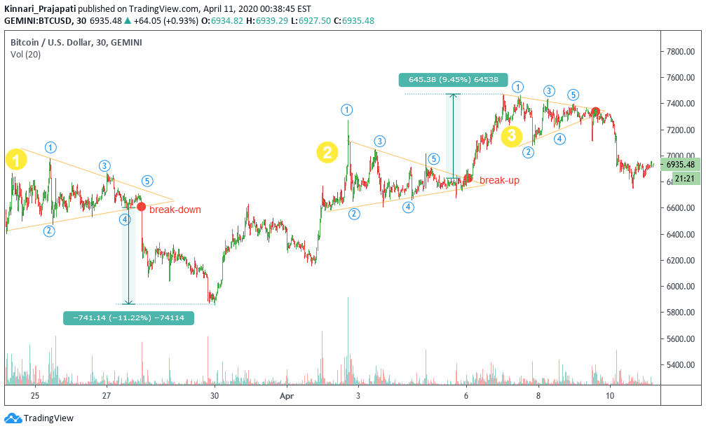  Chart Image