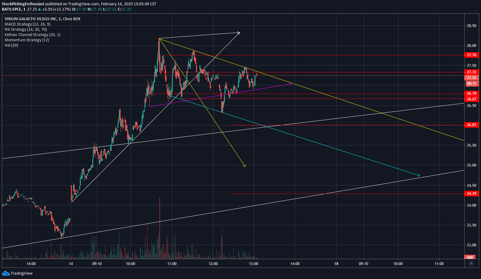  Chart Image