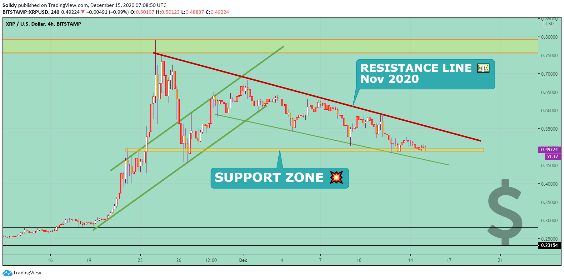  Chart Image