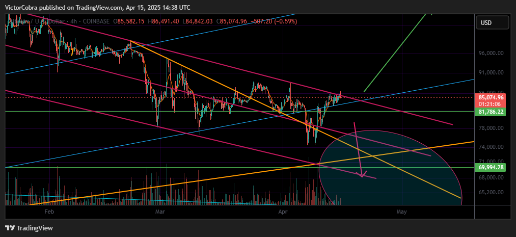 COINBASE:BTCUSD Chart Image by VictorCobra