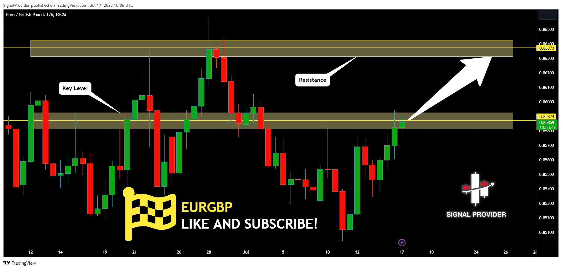 FX:EURGBP Chart Image by SignalProvider