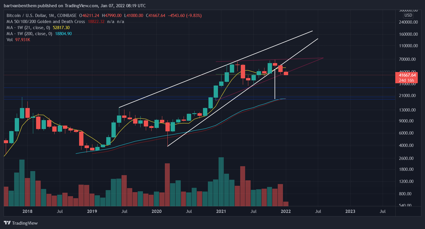 COINBASE:BTCUSD Chart Image by thedutchgopher