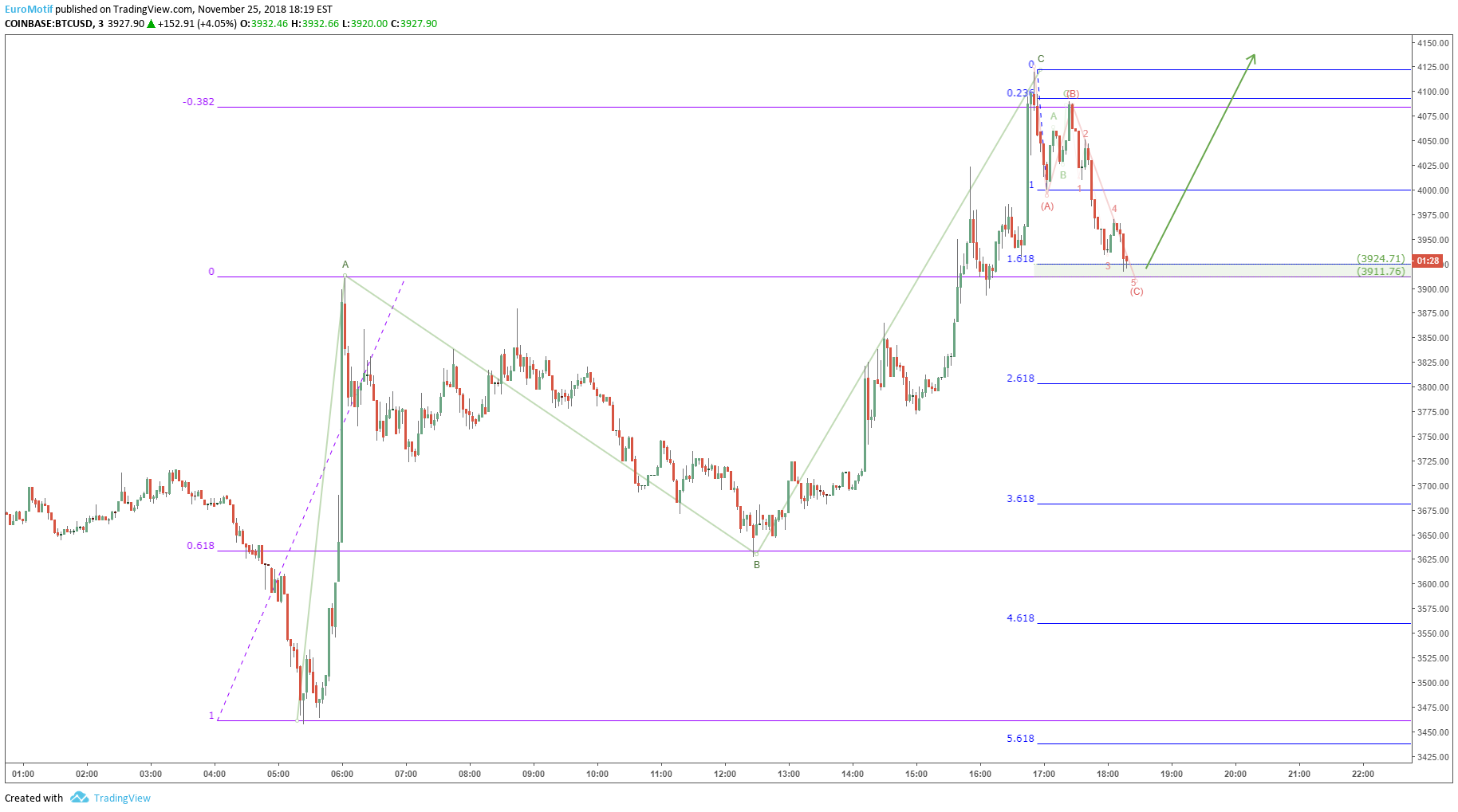  Chart Image