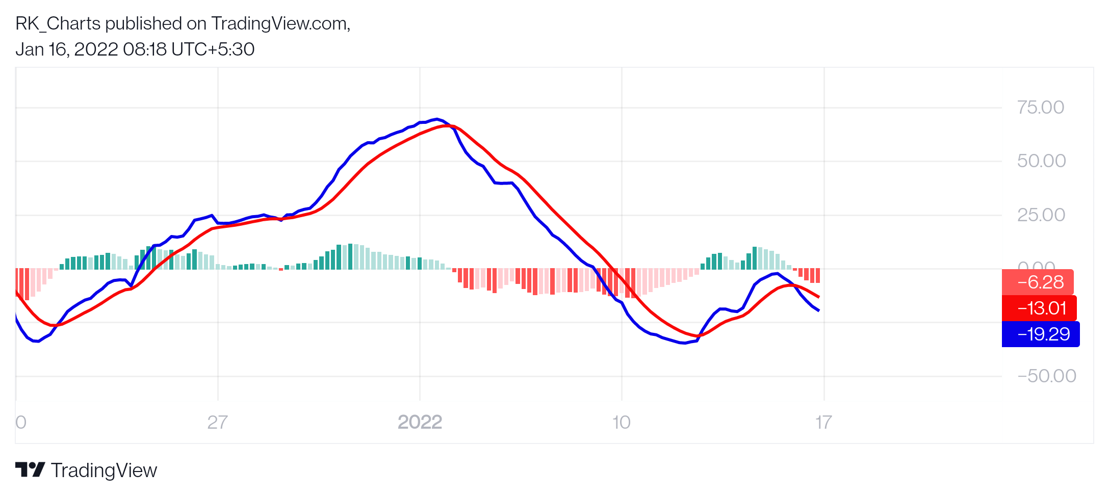NSE:LALPATHLAB Chart Image by RK_Chaarts