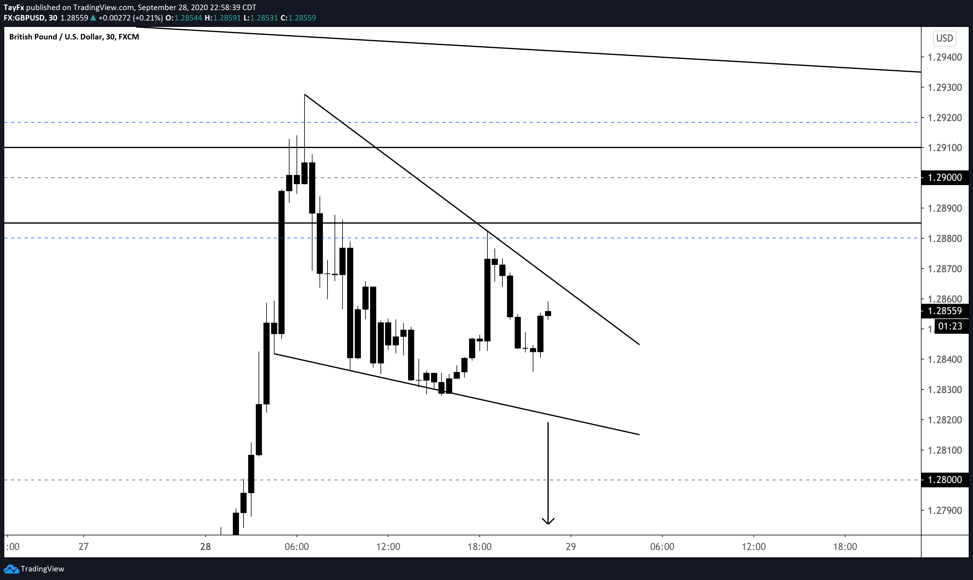  Chart Image