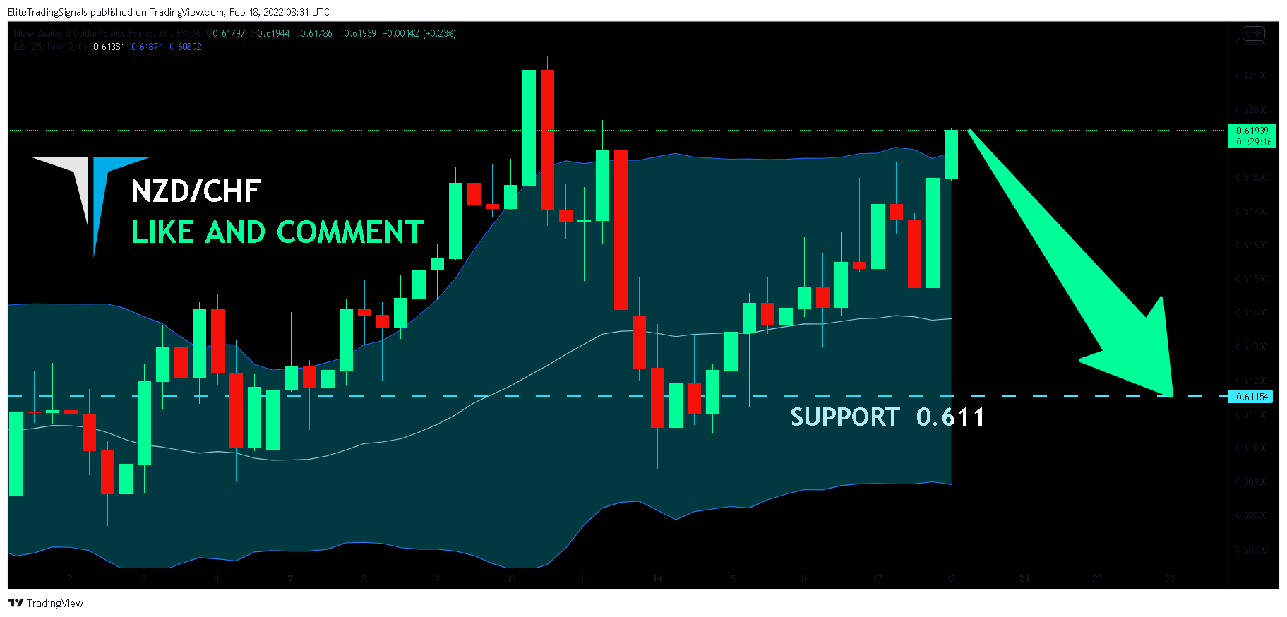 FX:NZDCHF Chart Image by EliteTradingSignals