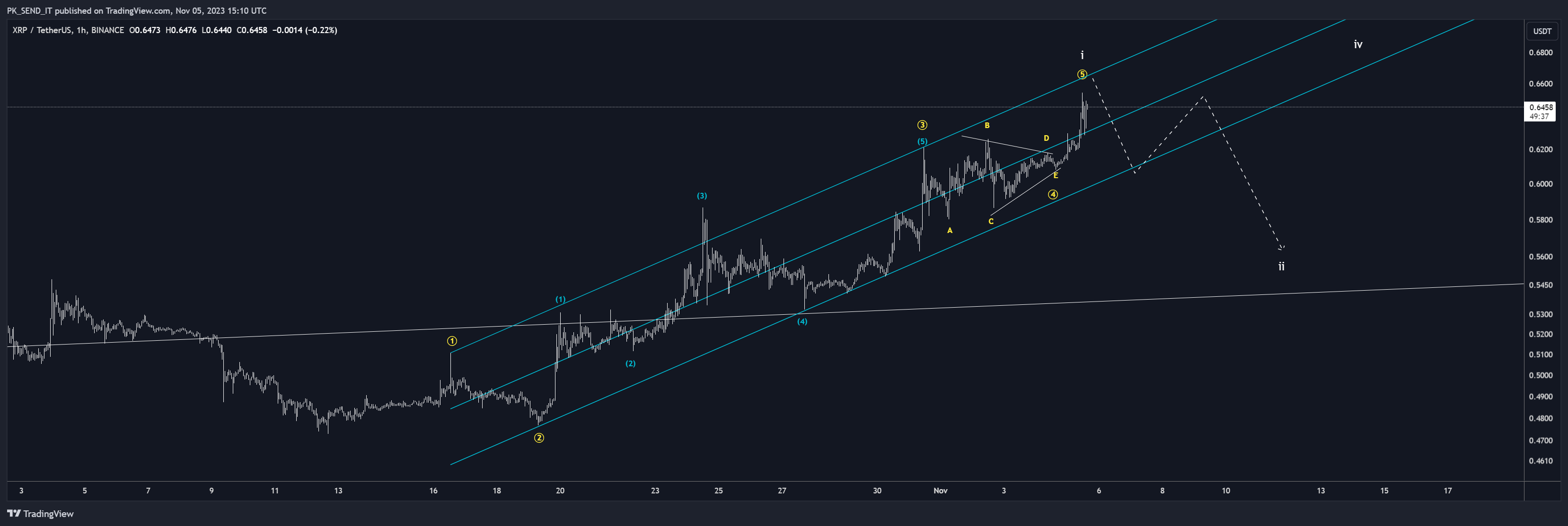 BINANCE:XRPUSDT Chart Image by PK_SEND_IT
