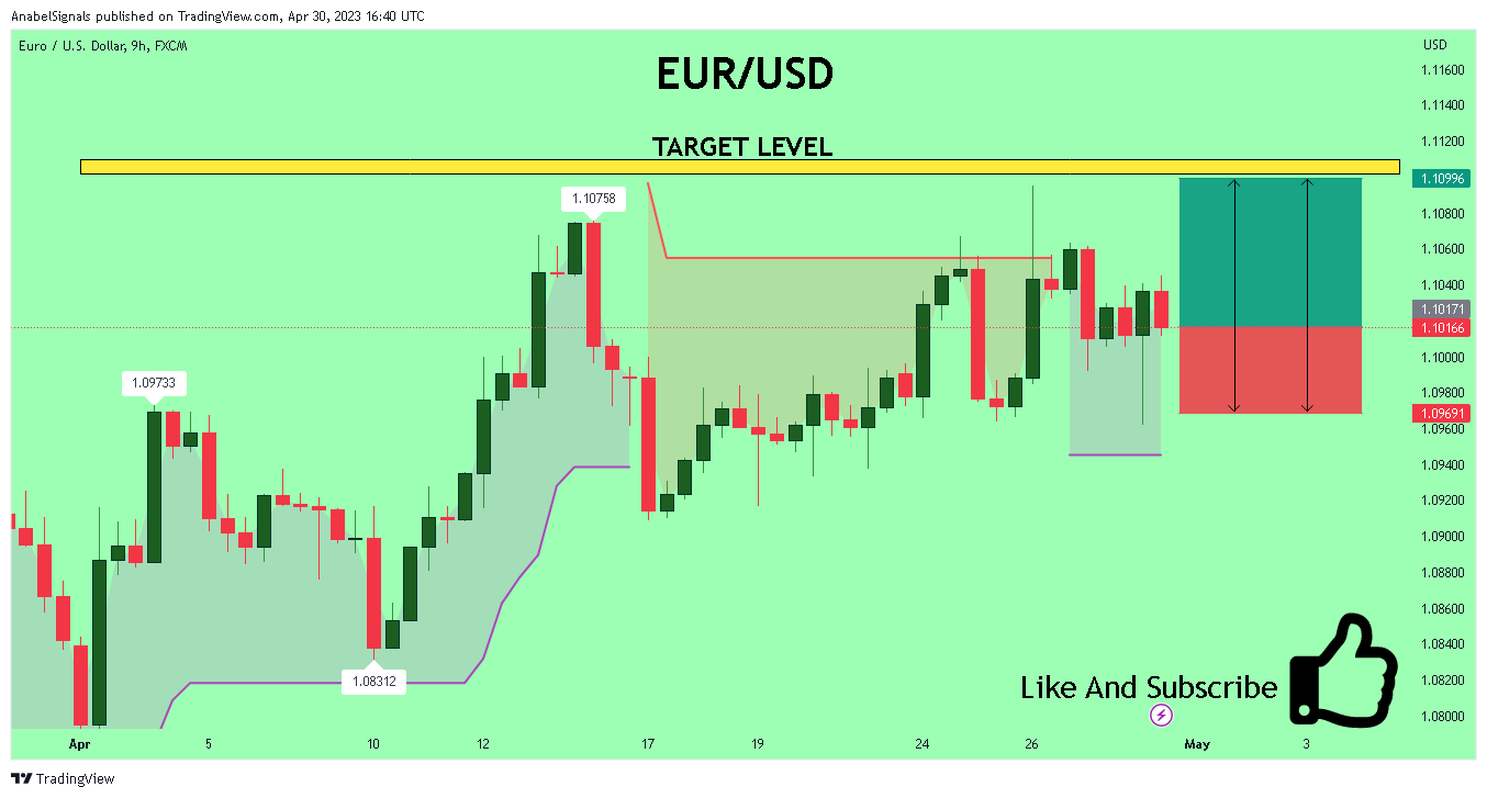 FX:EURUSD Chart Image by AnabelSignals