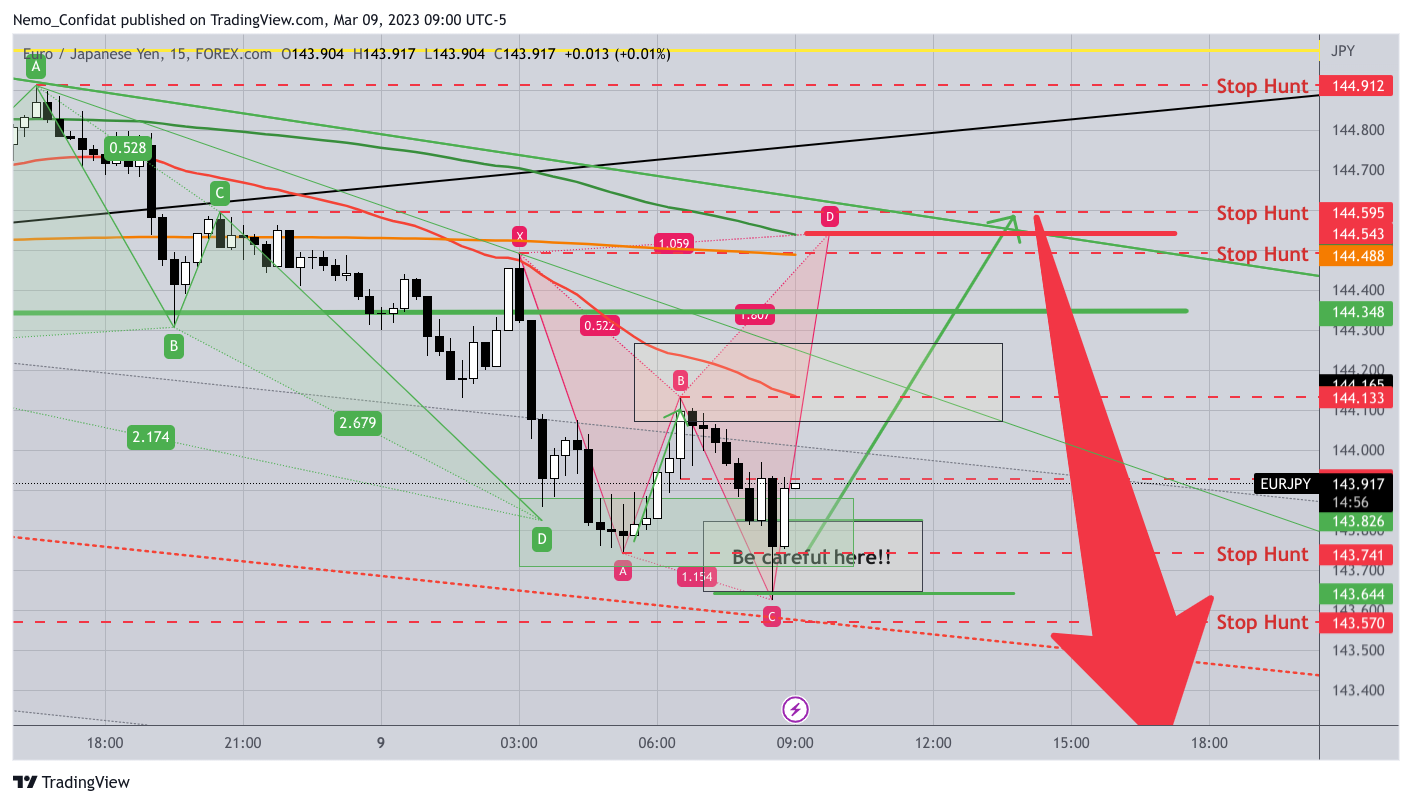 FOREXCOM:EURJPY Chart Image by Nemo_Confidat