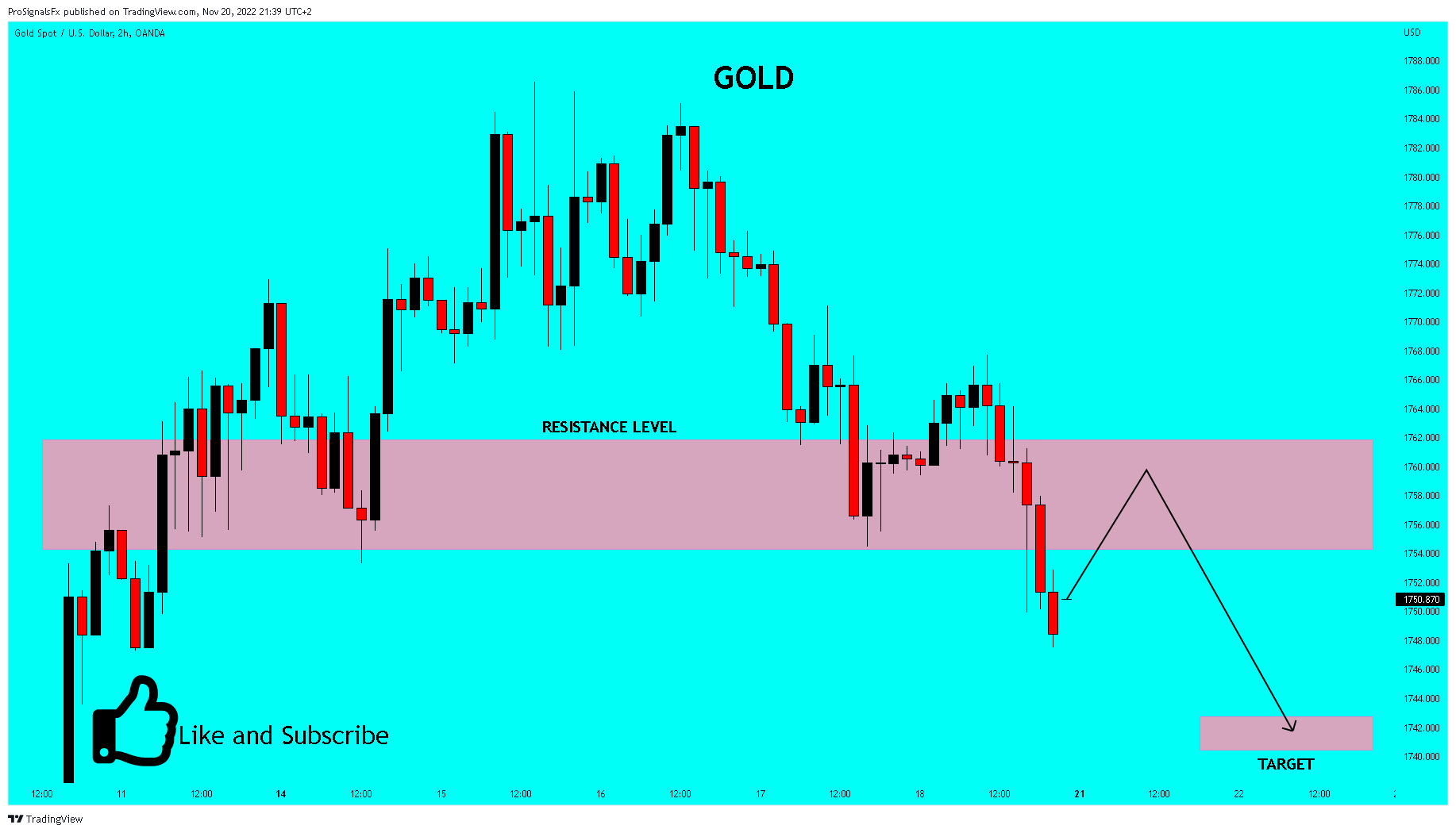 OANDA:XAUUSD Chart Image by ProSignalsFx