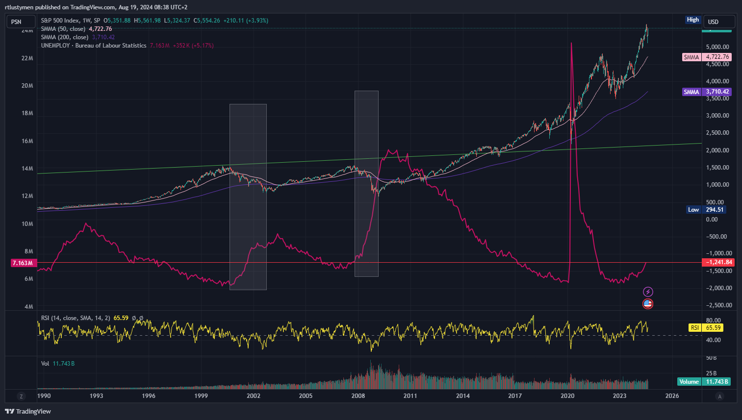 SP:SPX Chart Image by rtlustymen