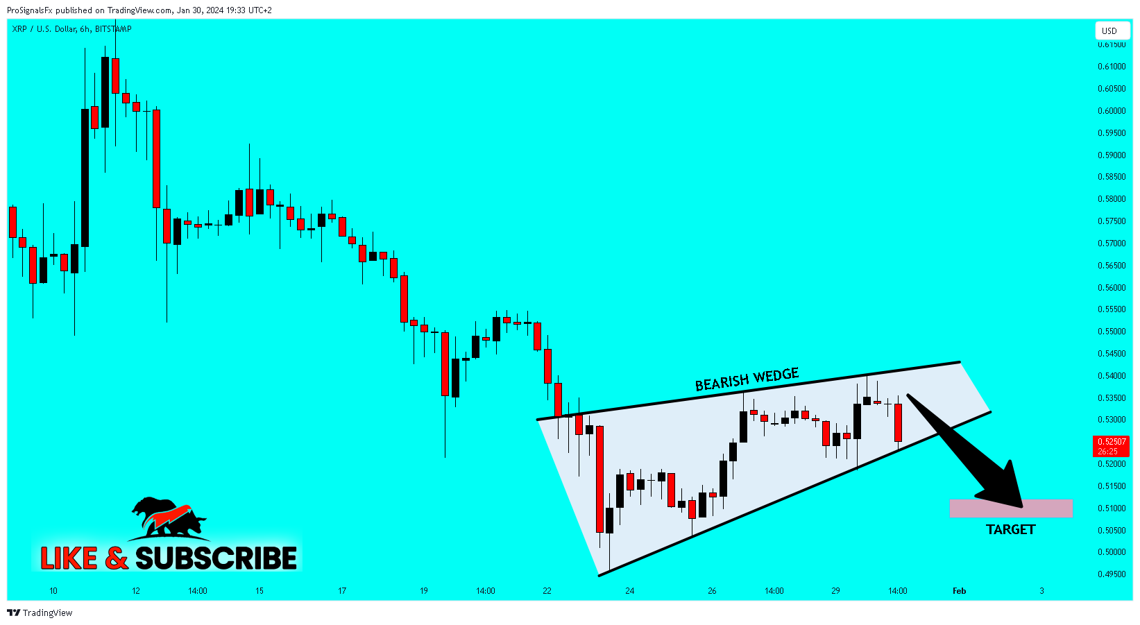 BITSTAMP:XRPUSD Chart Image by ProSignalsFx