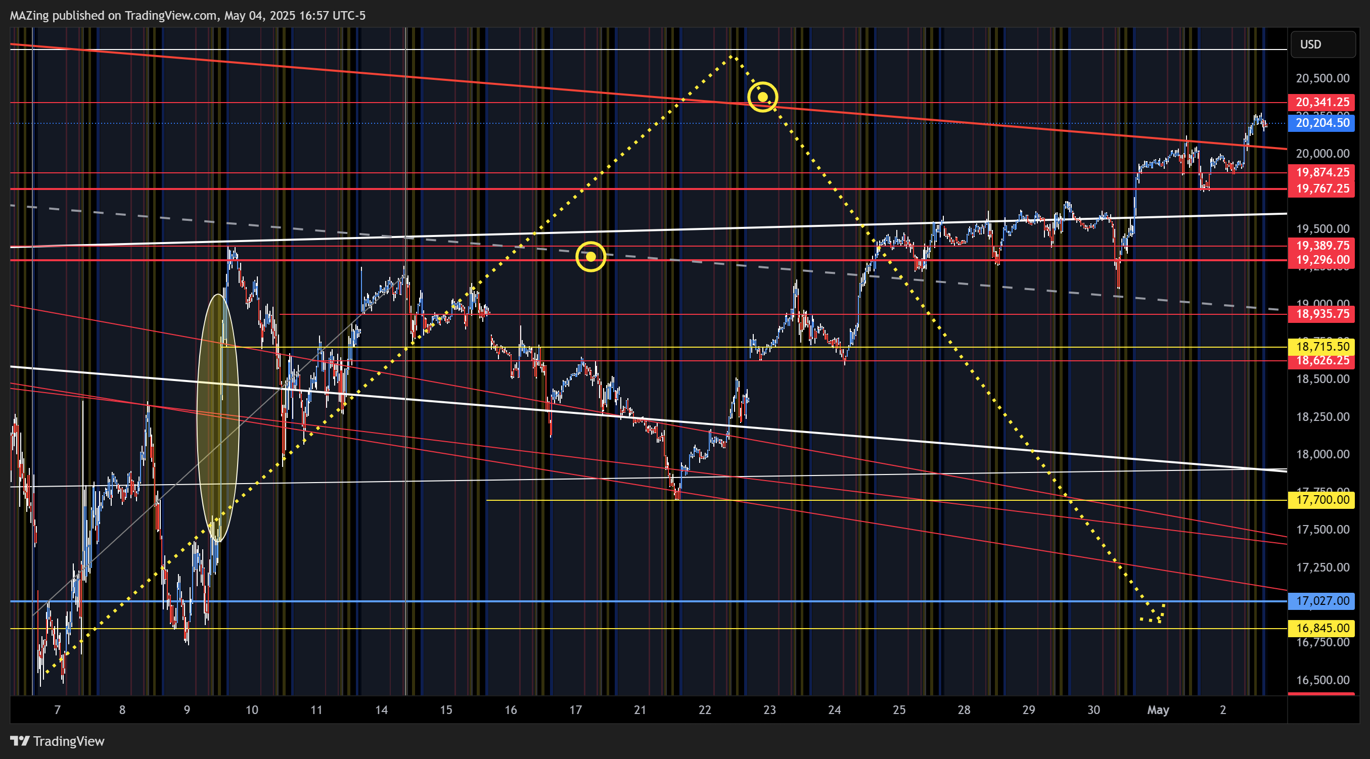 CME_MINI:NQ1! Chart Image by MAZing