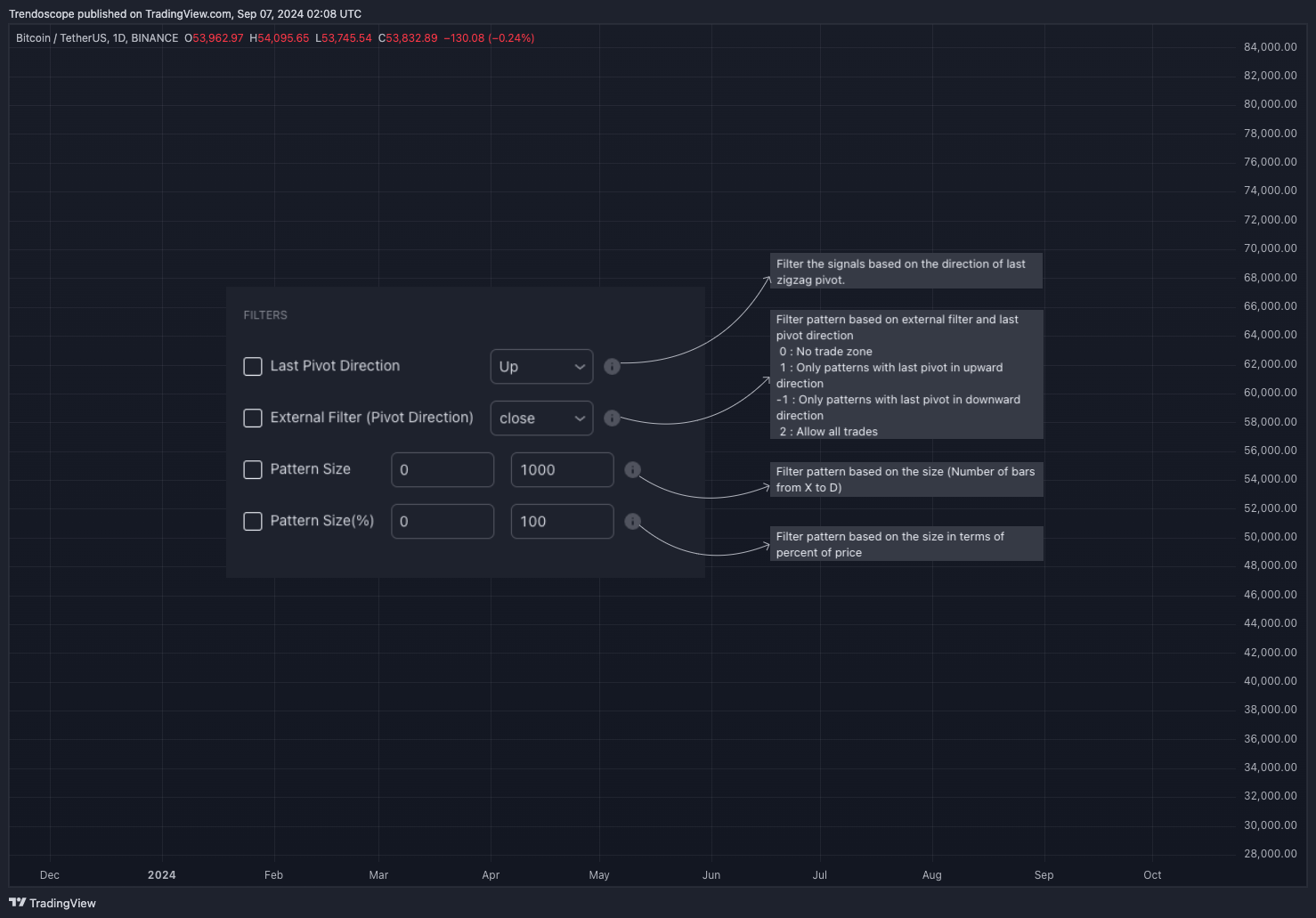 BINANCE:BTCUSDT Chart Image by Trendoscope