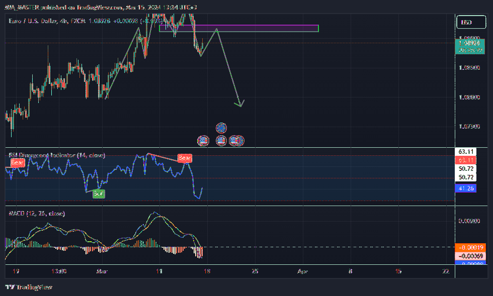 FX:EURUSD Chart Image by MIA_MASTER