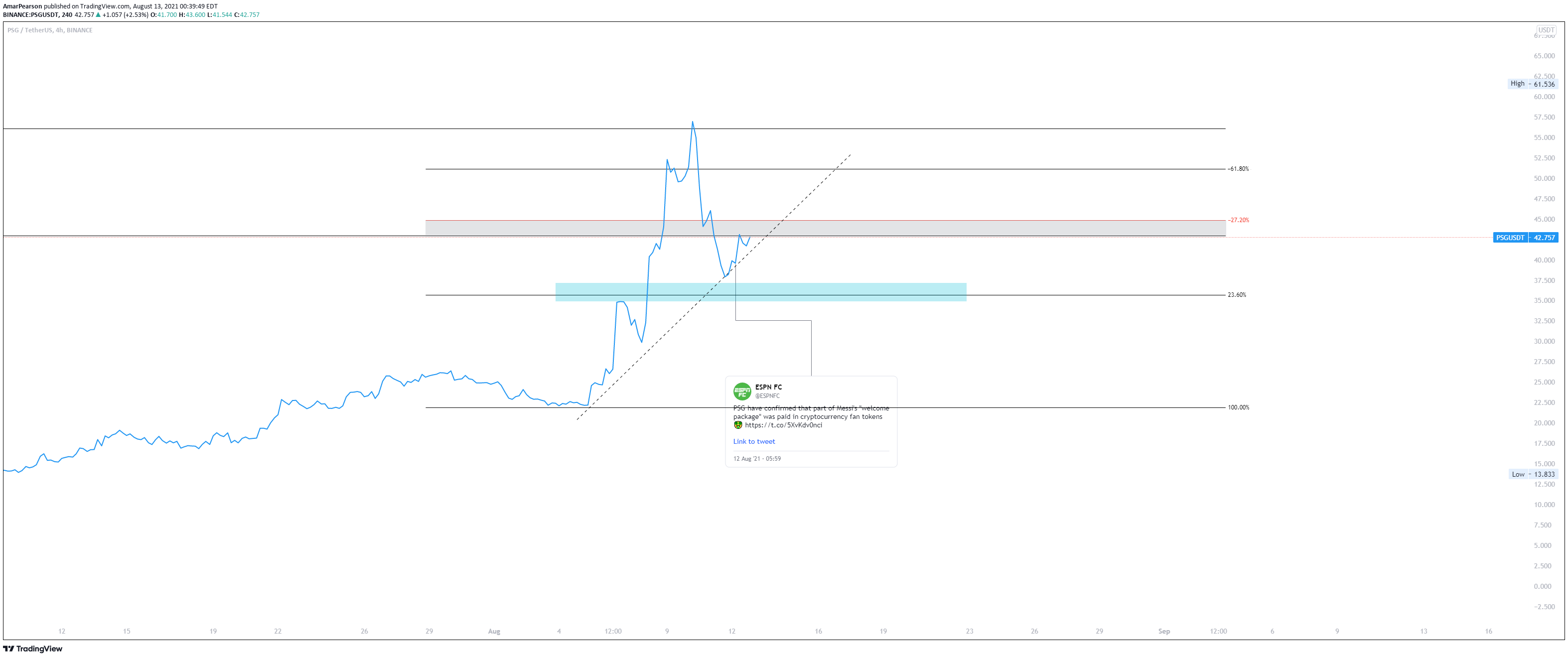  Chart Image