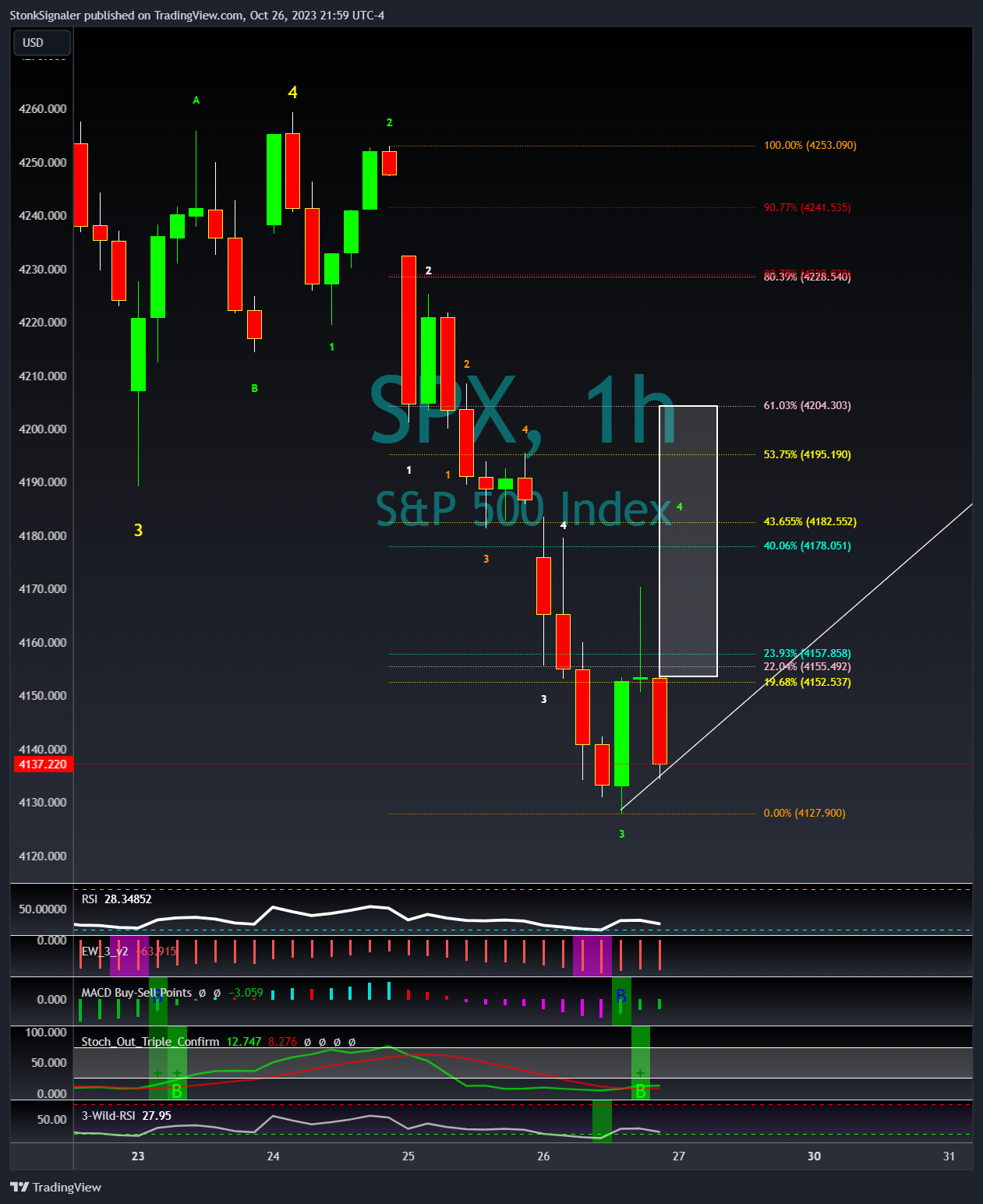SP:SPX Chart Image by StockSignaler